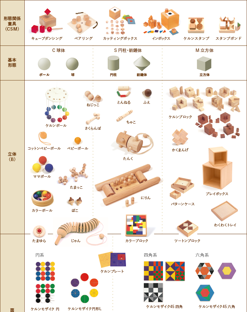 童具の関係図 童具館